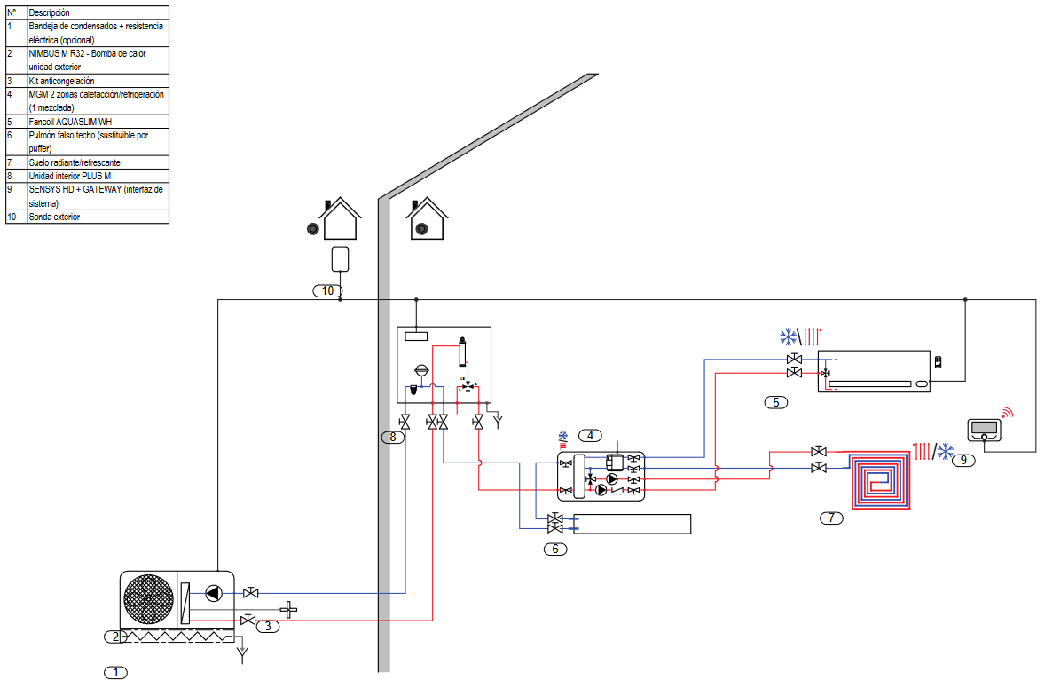 Esquema de instalación Bomba de calor con módulo hidráulico y suelo radiante + fancoil