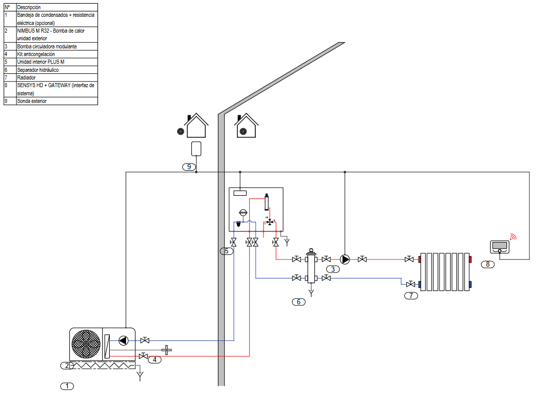 Esquema de instalación Bomba de calor con separador hidráulico y radiador