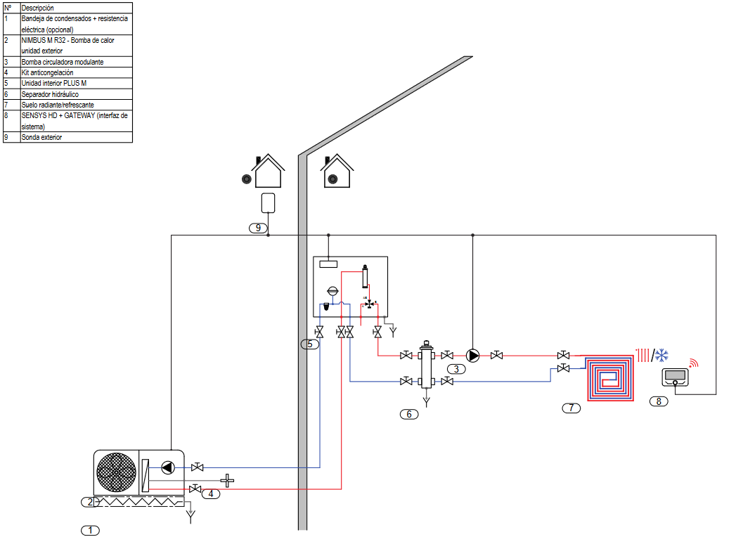 Esquema de instalación Bomba de calor con separador hidráulico y suelo radiante