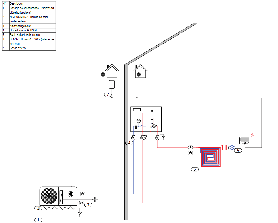 Esquema de instalación Bomba de calor con suelo radiante