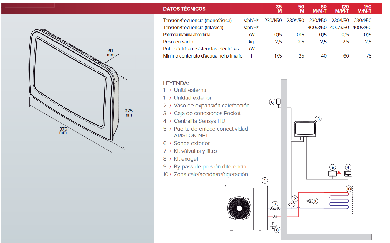 Especificaciones técnicas de la Caja de conexiones Pocket