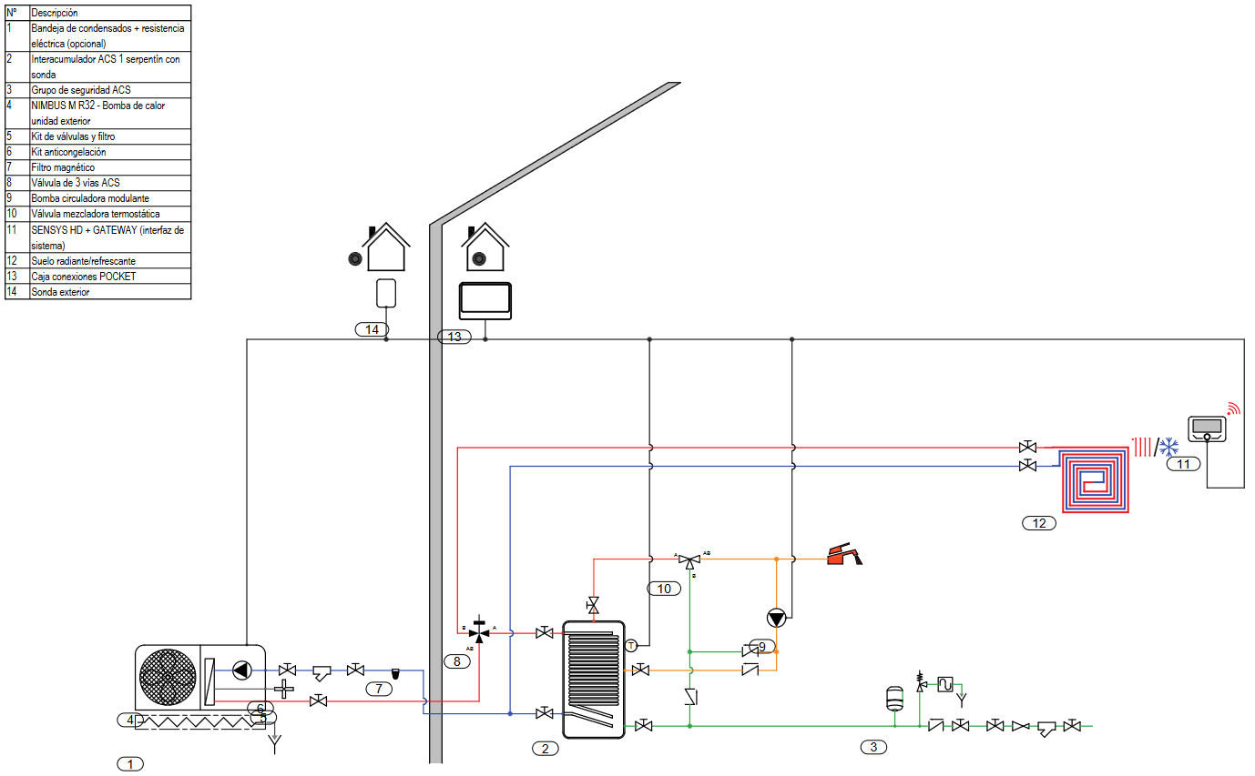 Esquema de instalación Bomba de calor para producción de ACS con suelo radiante