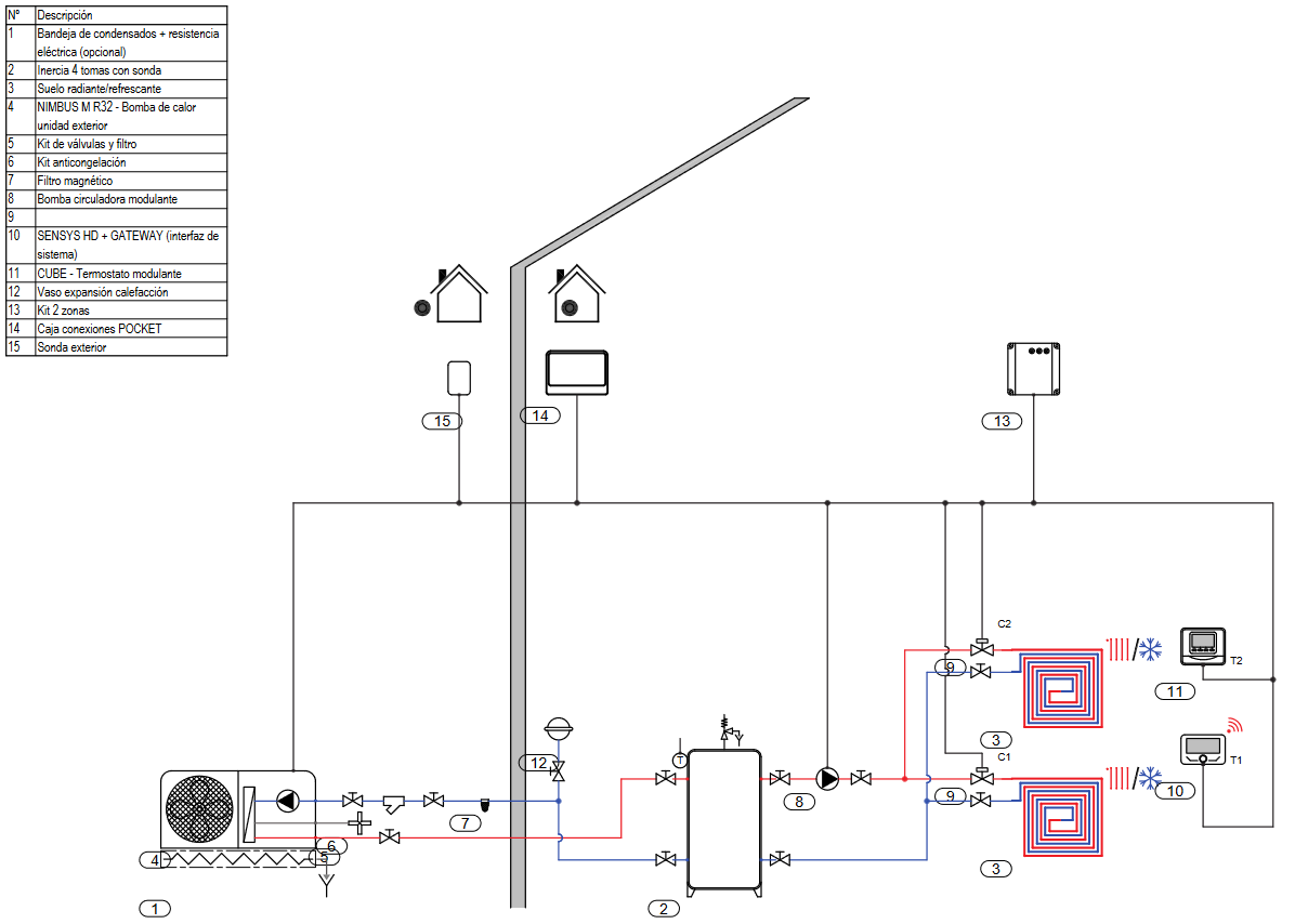 Esquema de instalación Bomba de calor con Kit de instalación de 2 zonas + 2 suelos radiantes