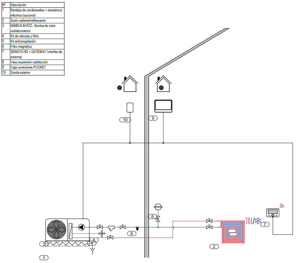 Esquema de instalación Bomba de calor con suelo radiante