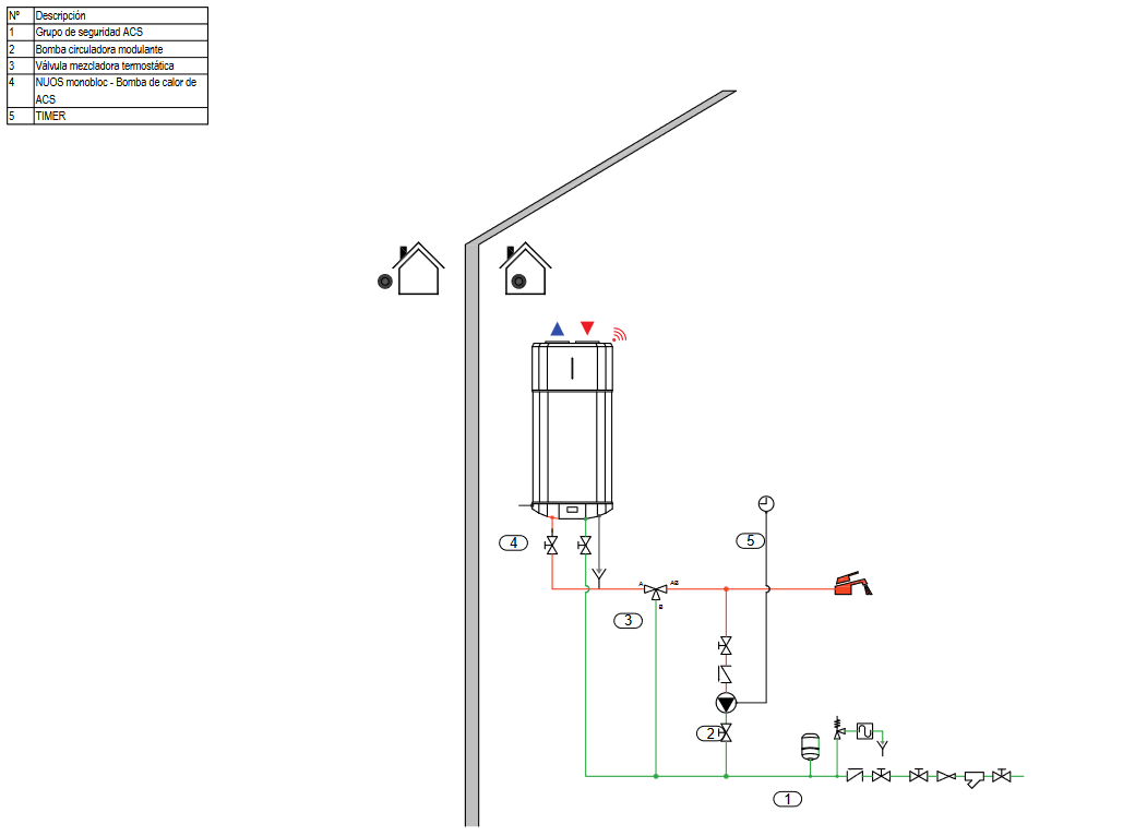 Esquema de Recilculación