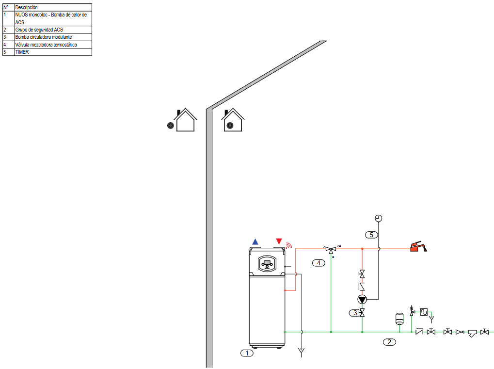 Esquema de Recilculación