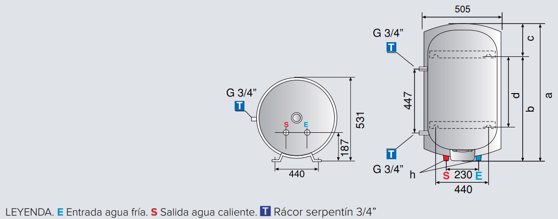 Especificaciones técnicas del Termo con Serpentín ARISTON PRO R EVO VTS 200