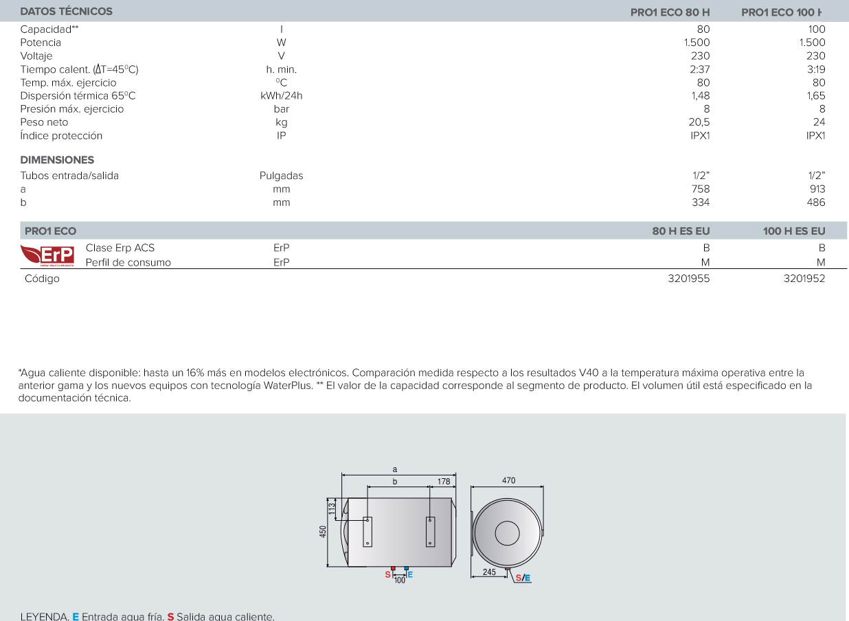 Especificaiones técnicas del Termo ARISTON PRO1 ECO 80 H EU