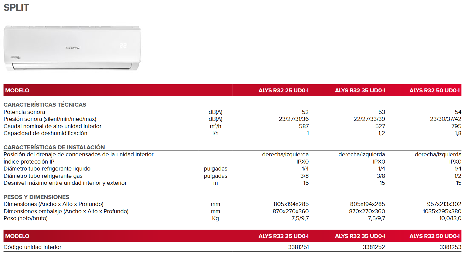 Especificaciones técnicas de la Unidad Interior ARISTON ALYS R32 25 UD0-I
