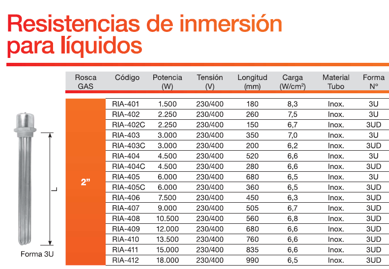 ficha tecnica Resistencia Eléctrica de Inmersión con Rosca 2" – 18.000W, 230/400V