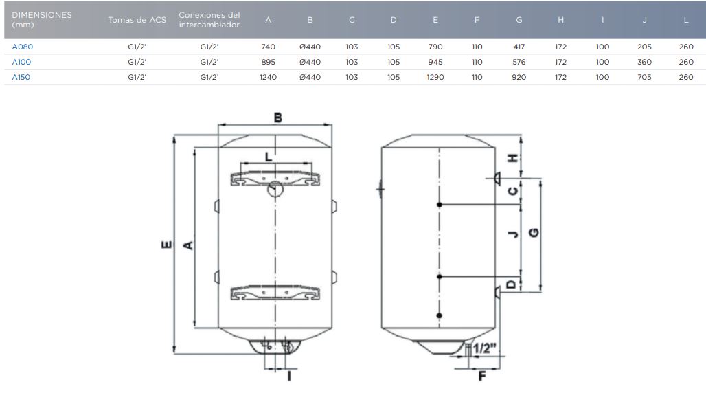 medidas alto ancho fondo entre agujeros ejes InterAcumulador NOFER A150
