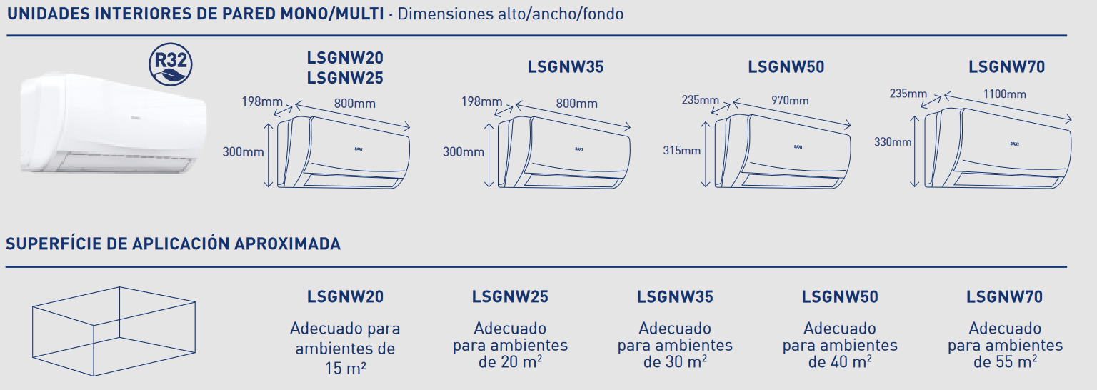 UNIDADES INTERIORES DE PARED MONO/MULTI ·