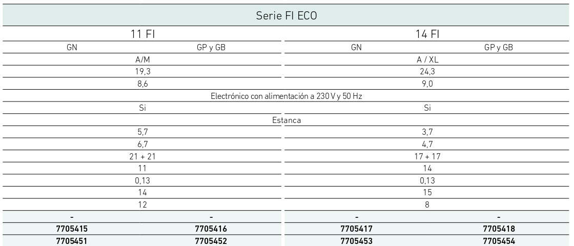 Especificaciones técnicas del Calentador Estanco BAXI Serie FI ECO