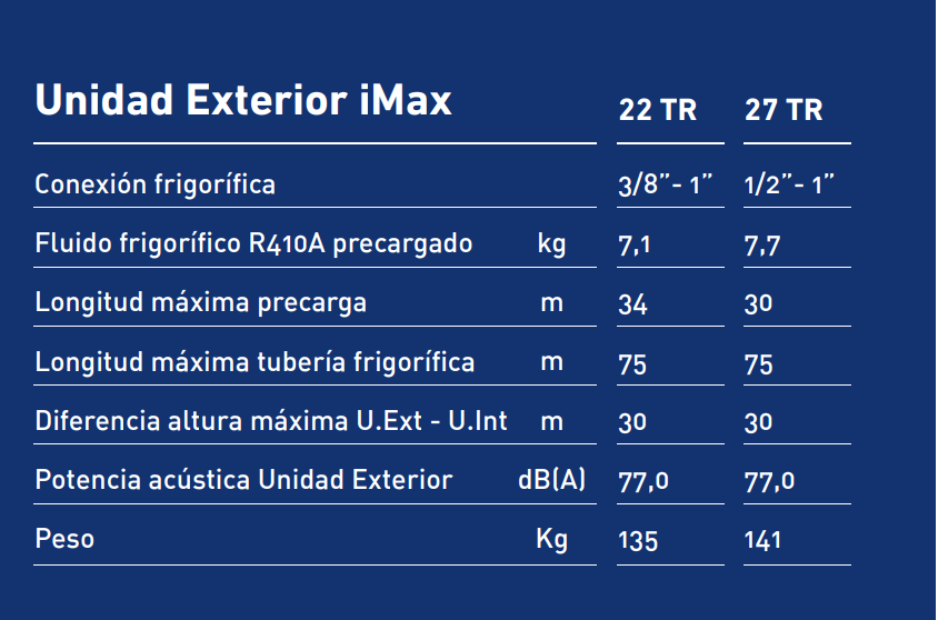 FICHA TECNICA UNIDAD EXTERIOR BOMBA DE CALOR BAXI PLATINUM BC IMAX