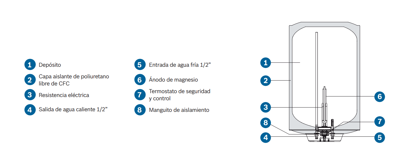 Dimensiones del Termo Eléctrico BOSCH Tronic 2000 T 30 S