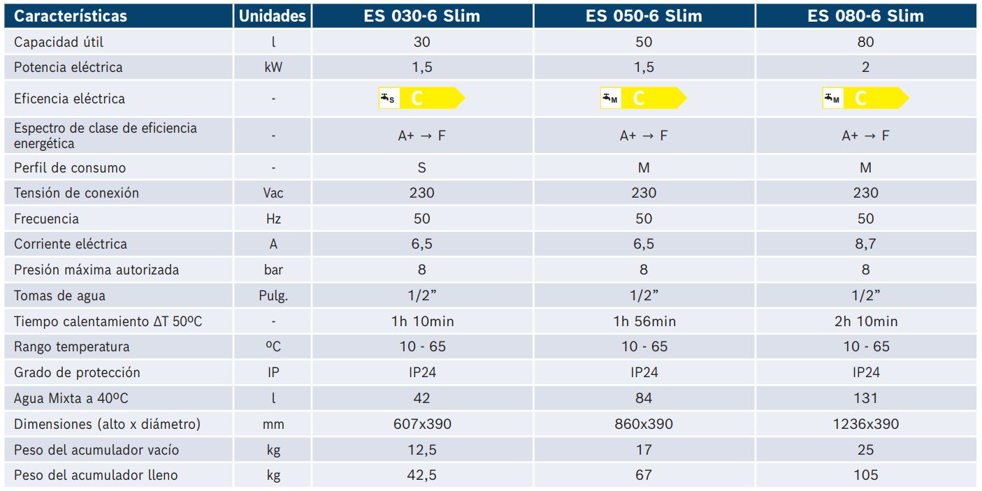 Especificaciones técnicas del Termo Eléctrico BOSCH Tronic 2000 T 30 S