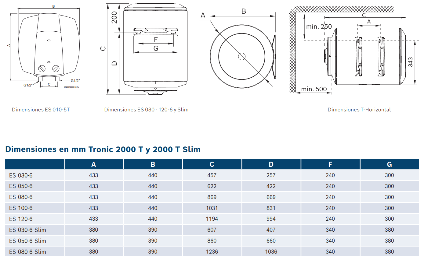 Dimensiones del Termo Eléctrico BOSCH Tronic 2000 T 30 S