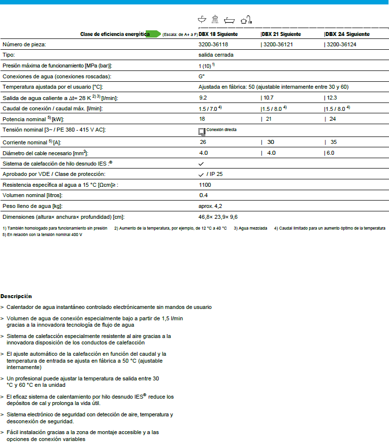 Ficha técnica calentador electrico insNúmero de pieza: 3200-36118 | 3200-36121 | 3200-36124 Tipo: salida cerrada Presión máxima de funcionamiento [MPa (bar)]: 1 (10) 1) Conexiones de agua (conexiones roscadas): G" Temperatura ajustada por el usuario [°C]: Ajustada en fábrica: 50 (ajustable internamente entre 30 y 60) Salida de agua caliente a ∆t= 28 K 2) 3) [l/min]: 9.2 | 10.7 | 12.3 Caudal de conexión / caudal máx. [l/min]: 1.5 / 7.0 4) |1.5 / 8.0 4) |1.5 / 8.0 4) Potencia nominal 5) [kW]: 18 | 21 | 24 Tensión nominal [3~ / PE 380 - 415 V AC]: Conexión directa Corriente nominal 5) [A]: 26 | 30 | 35 Diámetro del cable necesario [mm2]: 4.0 | 4.0 | 6.0 Sistema de calefacción de hilo desnudo IES :® Aprobado por VDE / Clase de protección: / IP 25 Resistencia específica al agua a 15 °C [Ωcm]≥ : 1100 Volumen nominal [litros]: 0.4 Peso lleno de agua [kg]: aprox. 4,2 Dimensiones (altura× anchura× profundidad) [cm]: 46,8× 23,9× 9,6 1) También homologado para funcionamiento sin presión 2) Aumento de la temperatura, por ejemplo, de 12 °C a 40 °C 3) Agua mezclada 4) Caudal limitado para un aumento óptimo de la temperatura 5) En relación con la tensión nominal 400 V G 1/2 " Caudal agua caliente (l / min) 2,9 Caudal de conexión / máx. caudal (l/ min) 2/5 Corriente nominal (A) 29 Diámetro de cable necesario (mm2) 4-6 Resistencia al agua específica a 15 ° C (Ωcm) ≥ 1100 Dimensiones del Producto (mm) 294x177x108 Peso con agua (Kg.) 2,7