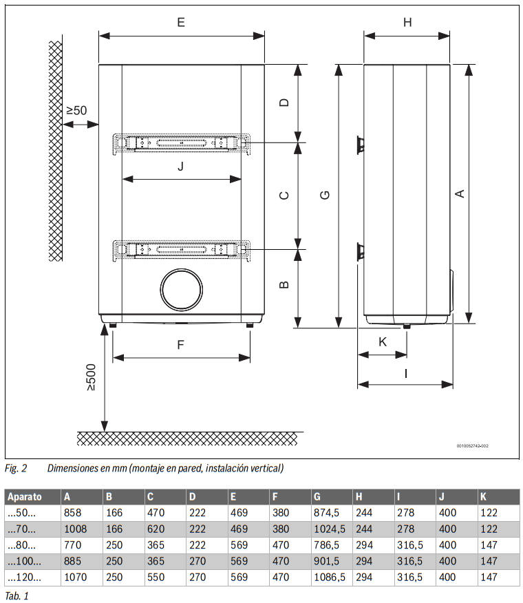 Dimensiones del Termo Eléctrico BOSCH Tronic 7501 T