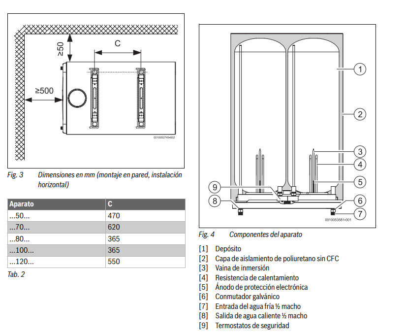 Dimensiones del Termo Eléctrico BOSCH Tronic 7501 T