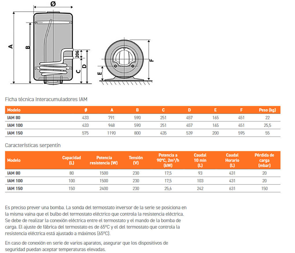 Ficha técnica del Interacumulador CABEL IAM 100 L