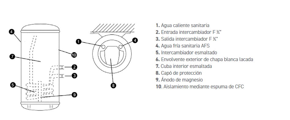 Ficha técnica del Interacumulador CABEL IAM 100 L