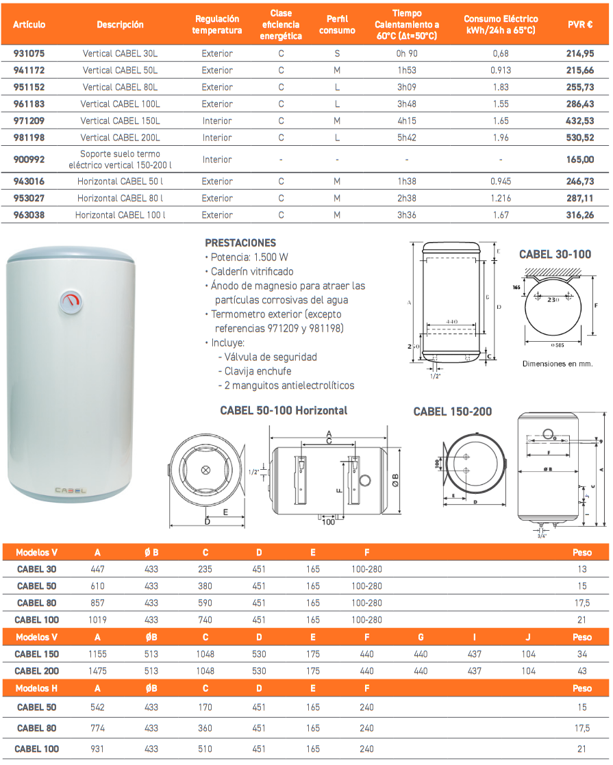 Ficha termo cabel 200 litros