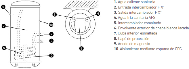 conexiones interacumulador cabel thermor iam 150 litros tomas acs calefaccion soporte