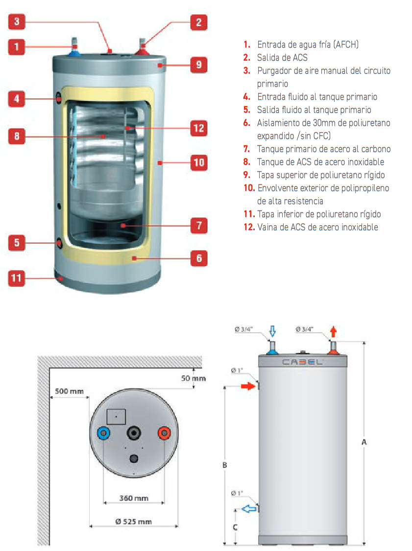 Medidas y partes del Interacumulador CABEL IWH