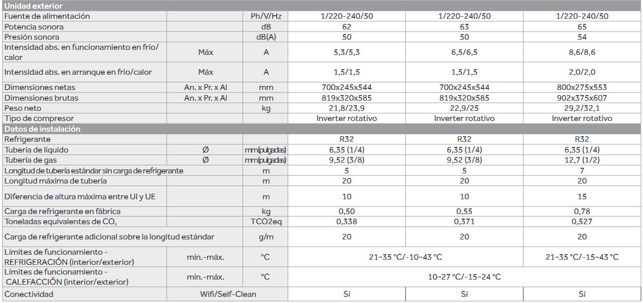 Especificacones técnicas del Aire Acondicionado CANDY PURE 2.0 25 con WiFi