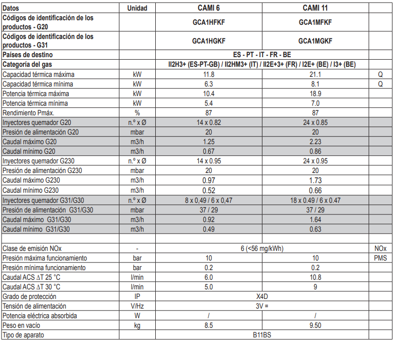 Especificaciones técnicas del Calentador COINTRA CAMI 6 n Gas Natural