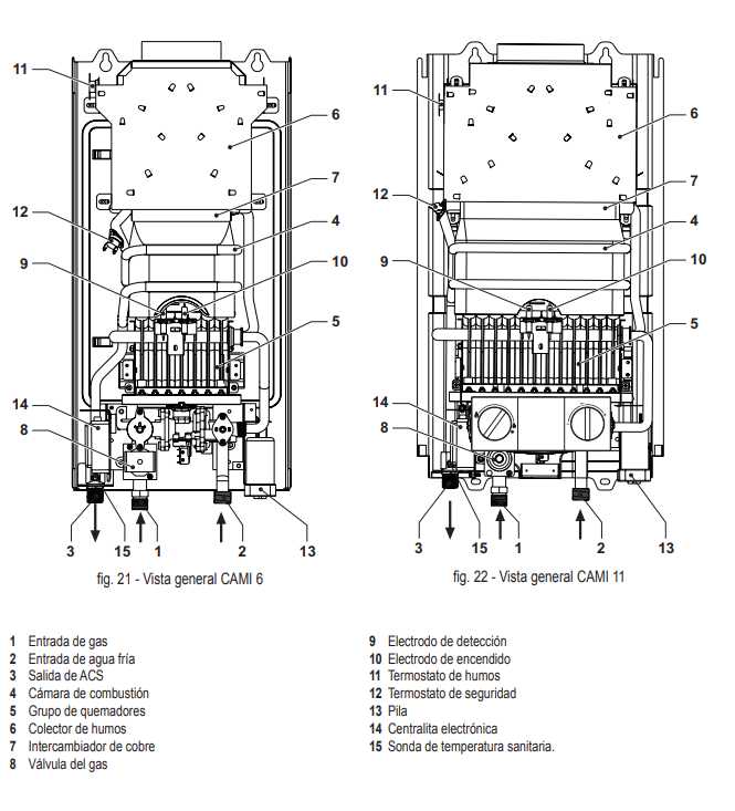 Partes del Calentador COINTRA CAMI