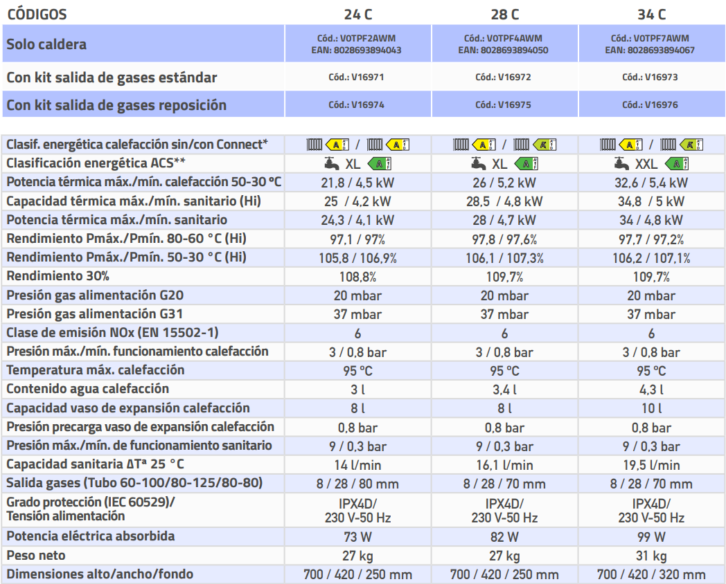 Especificaciones técnicas de la Caldera COINTRA SUPERLATIVE SUPRA 