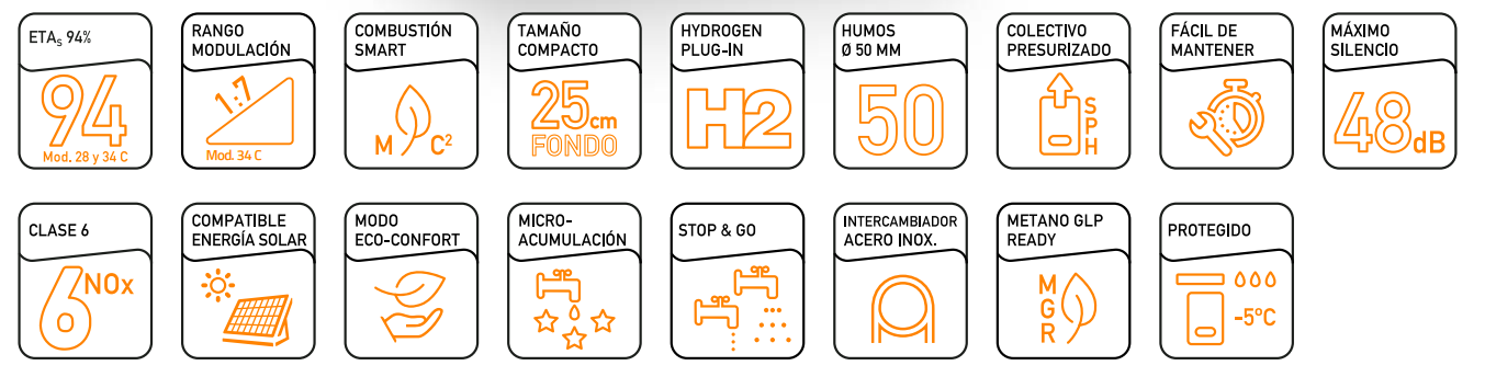 Prestaciones del la Caldera COINTRA SUPERLATIVE SUPRA