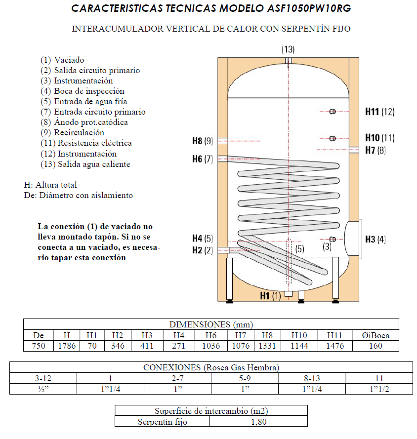 CARACTERISTICAS TECNICAS MODELO ASF1050PW10RG INTERACUMULADOR VERTICAL DE CALOR CON SERPENTÍN FIJO (1) Vaciado (2) Salida circuito primario (3) Instrumentación (4) Boca de inspección (5) Entrada de agua fría (7) Entrada circuito primario (8) Ánodo prot.catódica (9) Recirculación (11) Resistencia eléctrica (12) Instrumentación (13) Salida agua caliente H: Altura total De: Diámetro con aislamiento La conexión (1) de vaciado no lleva montado tapón. Si no se conecta a un vaciado, es necesario tapar esta conexión DIMENSIONES (mm) De H H1 H2 H3 H4 H6 H7 H8 H10 H11 ØiBoca 750 1786 70 346 411 271 1036 1076 1331 1144 1476 160 CONEXIONES (Rosca Gas Hembra) 3-12 1 2-7 5-9 8-13 11 ½” 1”1/4 1” 1” 1”1/4 1”1/2 Superficie de intercambio (m2) Serpentín fijo 1,80