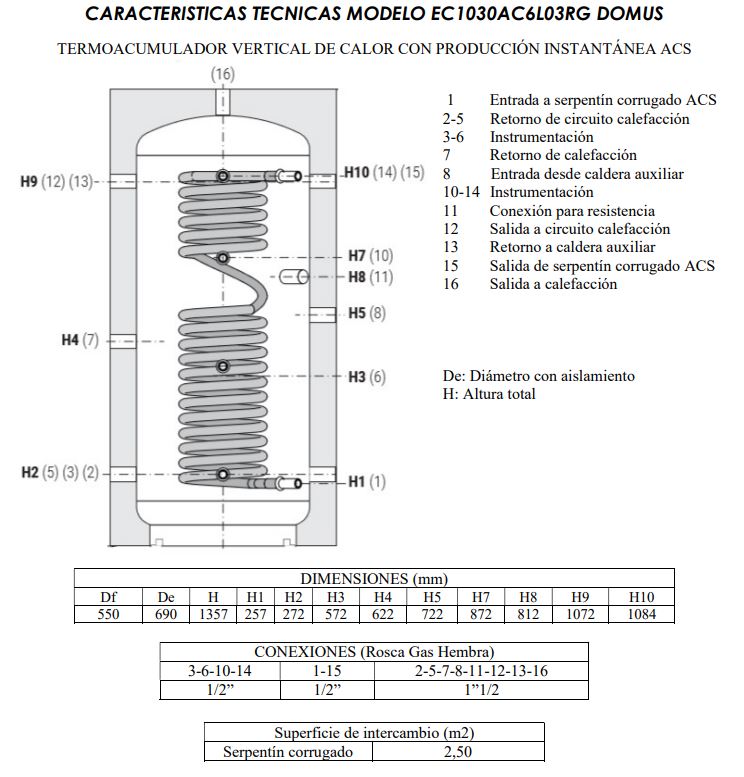 ficha tecnica y medidas Depósito inercia ACS instantánea CORDIVARI ECO COMBI 1 300L 85 1 Entrada a serpentín corrugado de ACS - 1/2” Gas F 2/5 Retorno de circuito de calefacción - 1”1/2 Gas F 4 Entrada a serpentín desde colector solar - 1” Gas F 3/6 Instrumentación - 1/2” Gas F 7 Retorno de circuito de calefacción - 1”1/2 Gas F 8 Entrada desde caldera auxiliar - 1”1/2 Gas F 9 Salida de serpentín hacia colector solar - 1” Gas F 10/14 Instrumentación - 1/2” Gas F 11 Conexión para resistencia eléctrica - 1”1/2 Gas F 12 Salida a circuito de calefacción - 1”1/2 Gas F 13 Retorno a caldera auxiliar - 1”1/2 Gas F 15 Salida de serpentín corrugado de ACS - 1/2 Gas F 16 Salida a calefacción - 1”1/2 Gas F