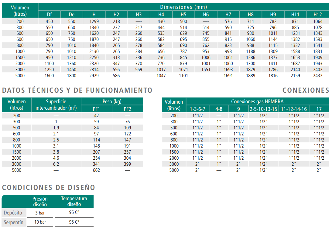 Especificaciones técnicas del Depósito de Inercia CORDIVARI PF1 200