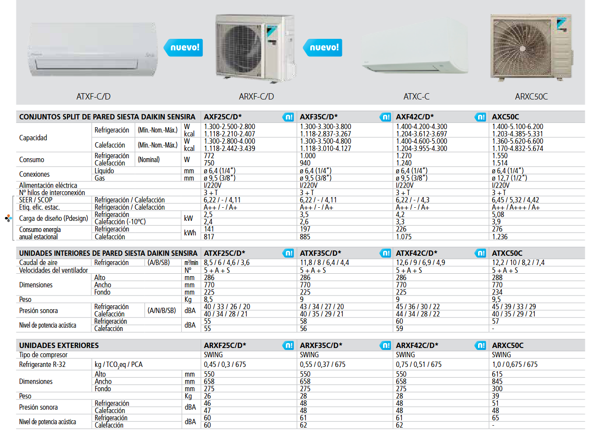 Especificaciones técnicas del Aire Acondicionado SIESTA DAIKIN SENSIRA AXC50D