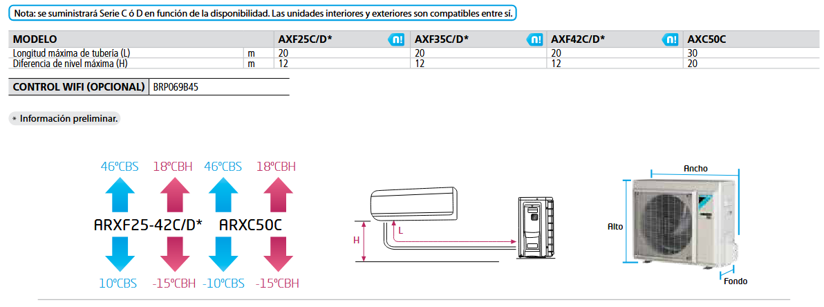 Especificaciones técnicas del Aire Acondicionado SIESTA DAIKIN SENSIRA AXC50D