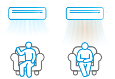 El modo confort está diseñado para mejorar la distribución del aire y evitar que el flujo incida directamente sobre las personas. Esto ayuda a crear una climatización más suave, uniforme y agradable en toda la estancia. Es una función especialmente interesante en dormitorios, despachos o habitaciones donde se permanece durante varias horas. Gracias a esta prestación, el equipo mantiene el ambiente fresco o cálido sin generar corrientes incómodas.
