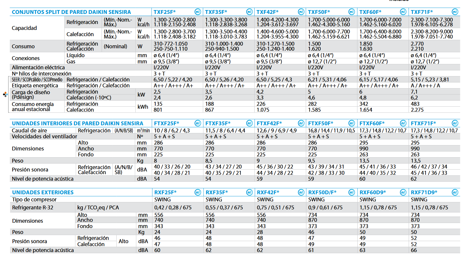 Especificaciones técnicas del Aire Acondicionado SIESTA DAIKIN SENSIRA TXF25F WIFI