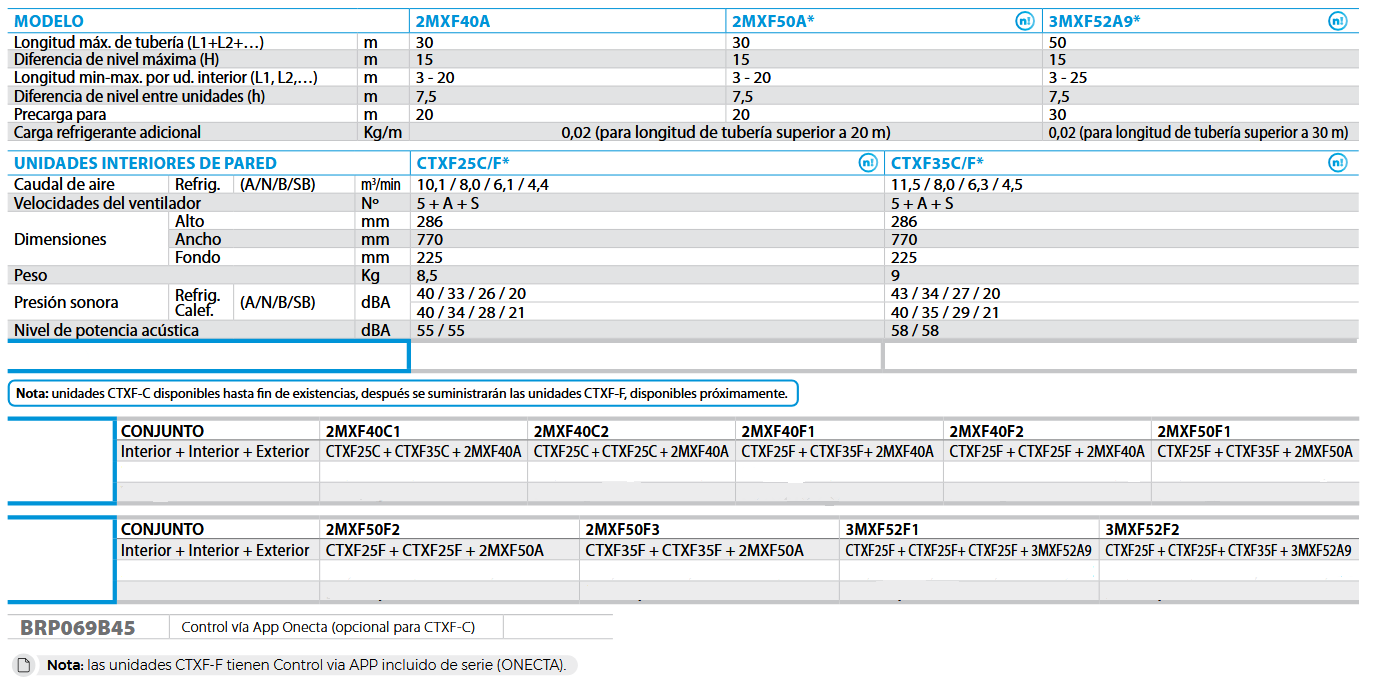 Especificaciones técnicas del Multisplit 2x1 DAIKIN SENSIRA 2MXF40C1 + CTXF25C + CTXF35C