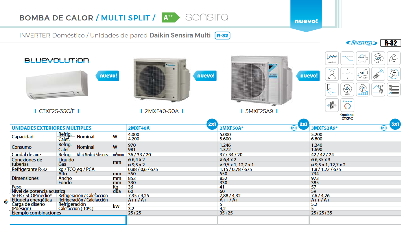 Especificaciones técnicas del Multisplit 2x1 DAIKIN SENSIRA 2MXF40C1 + CTXF25C + CTXF35C