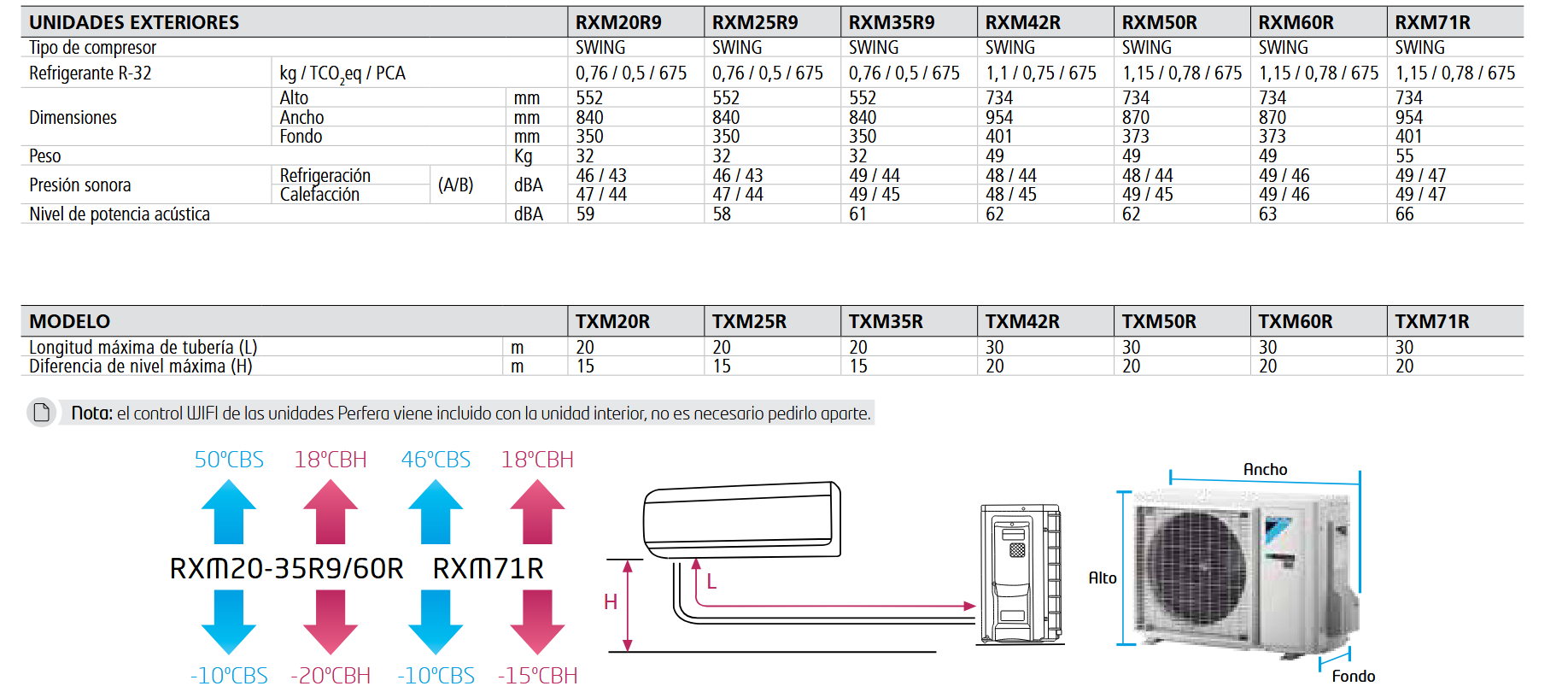 Especificaciones técnicas del Aire Acondicionado DAIKIN PERFERA FTXM20R WIFI