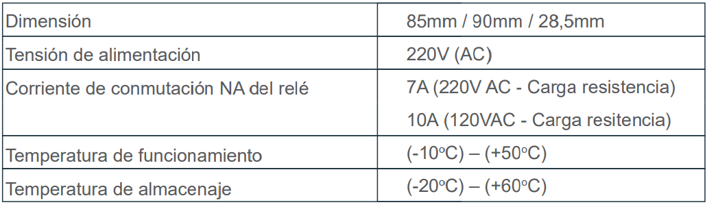 Especificaciones técnicas del Receptor