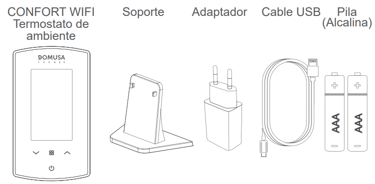 Elementos del Termostato Ambiente