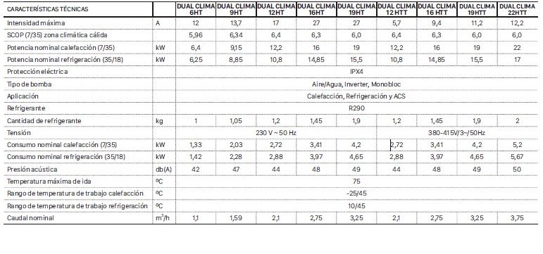 Especificaciones técnicas Bomba de Calor Aerotérmica DOMUSA DUAL CLIMA 6HT