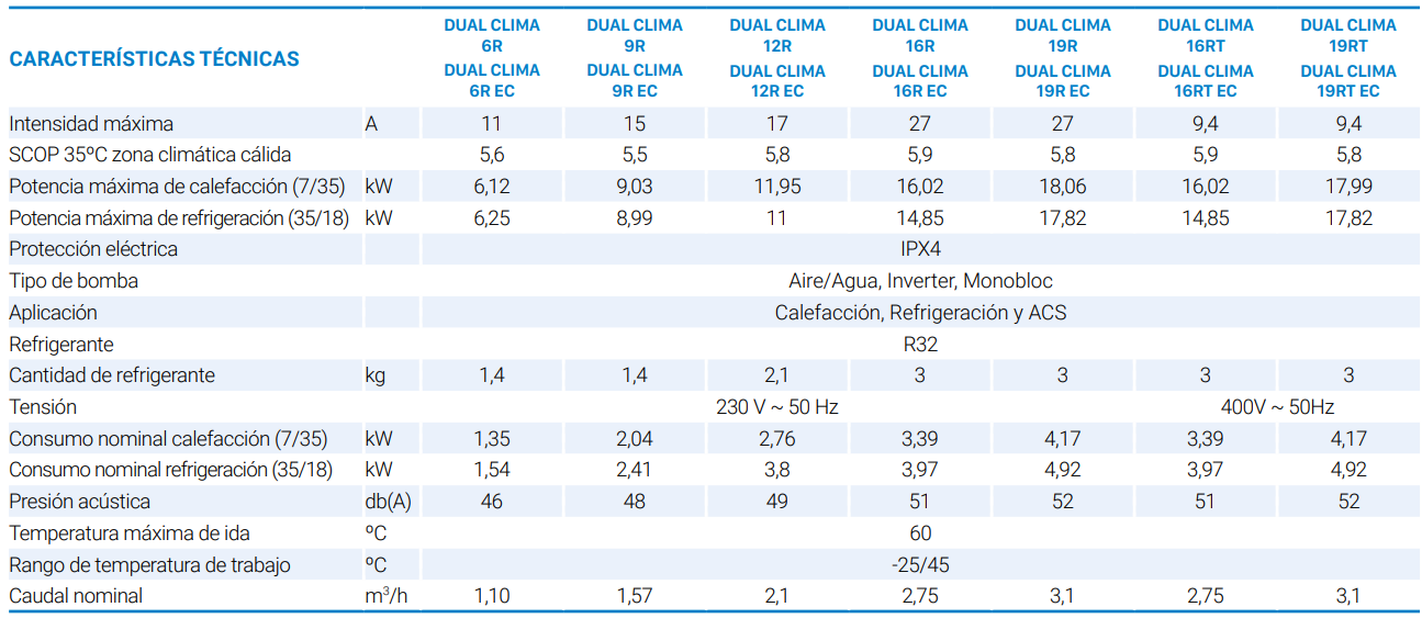 Especificaciones técnicas de la Bomba de Calor Aerotermia DOMUSA DUAL CLIMA 6R