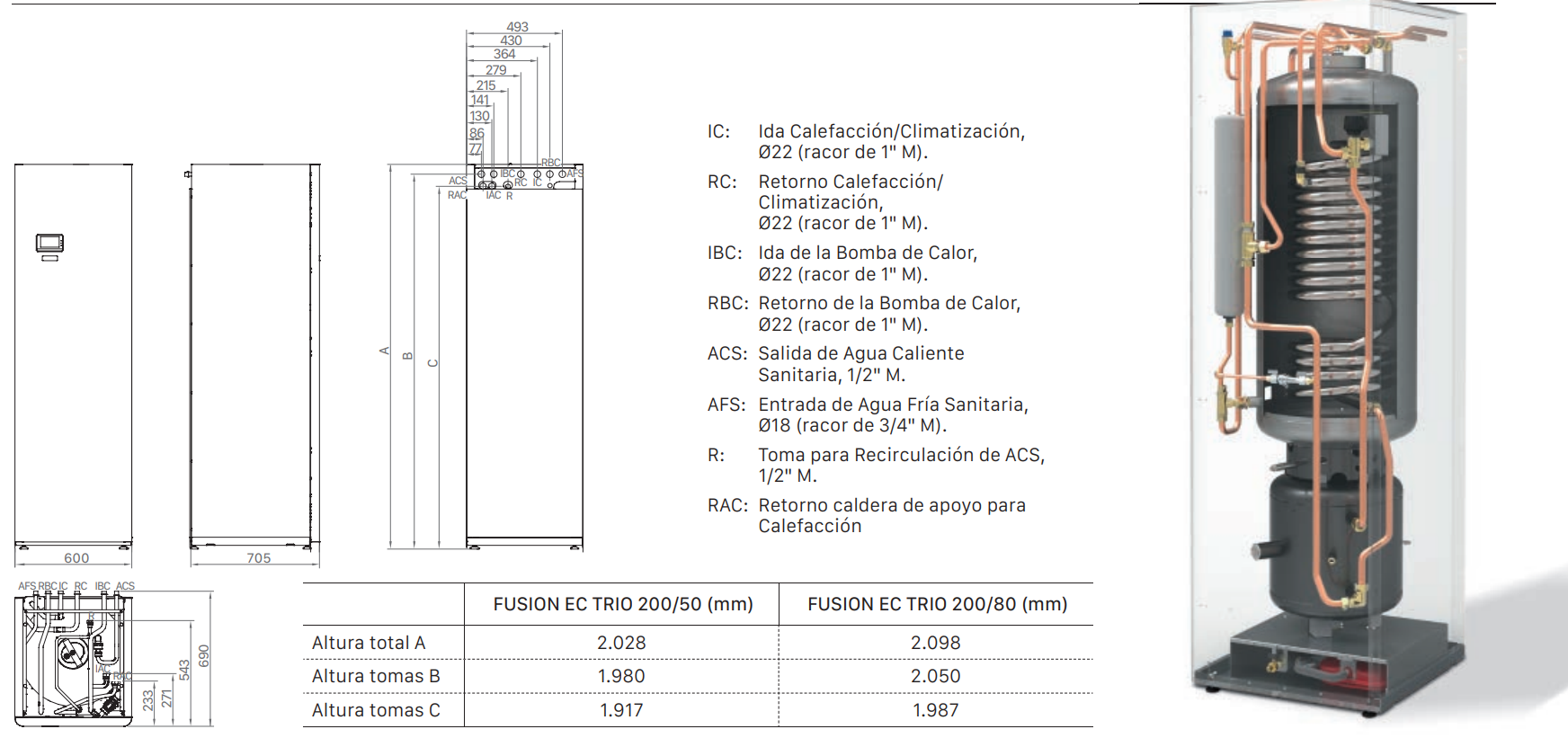 Especificaciones técnicas de la Bomba de Calor Aerotérmica DOMUSA FUSION EC TRIO 200/50