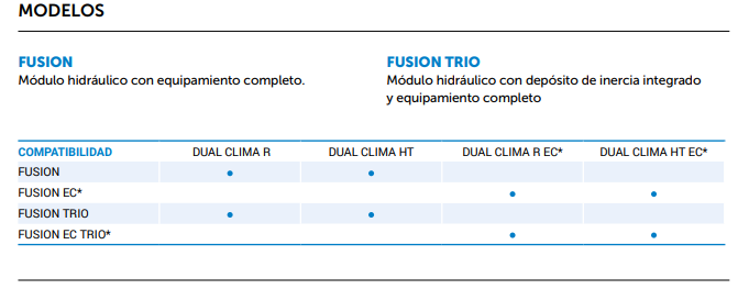 Tabla de compatibilidad
